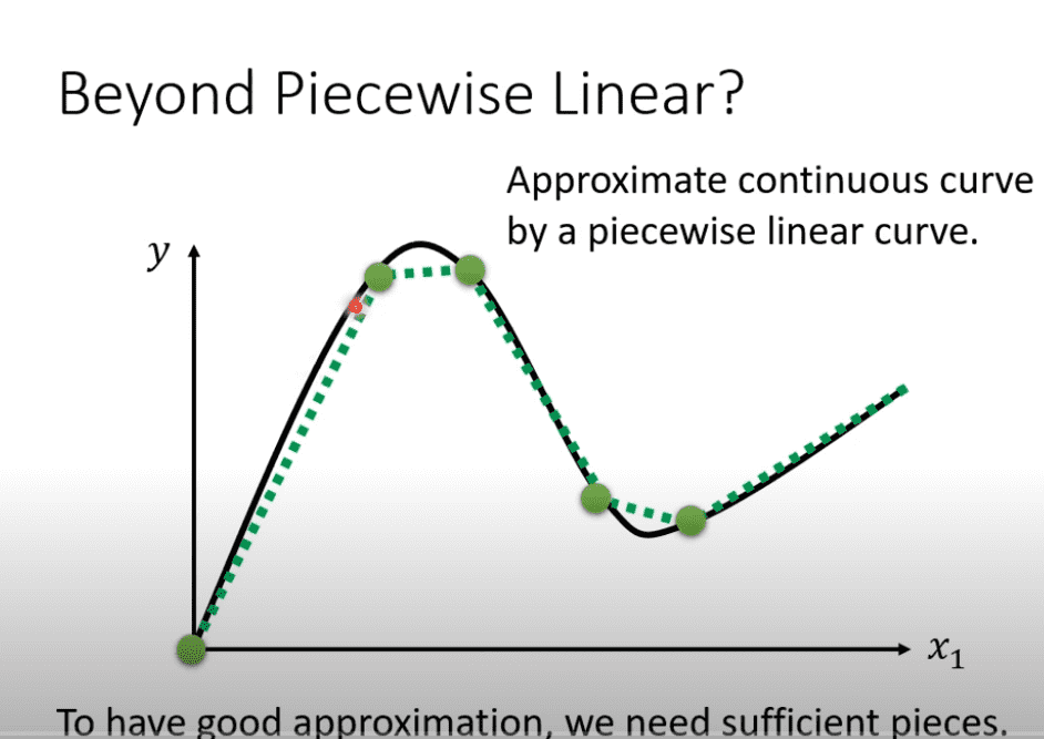 piecewise linear
